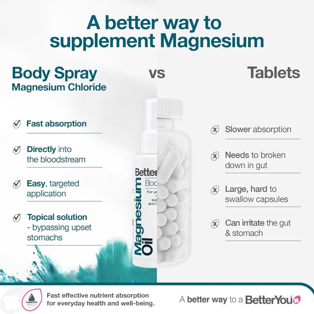 BetterYou Magnesium Oil Body Spray