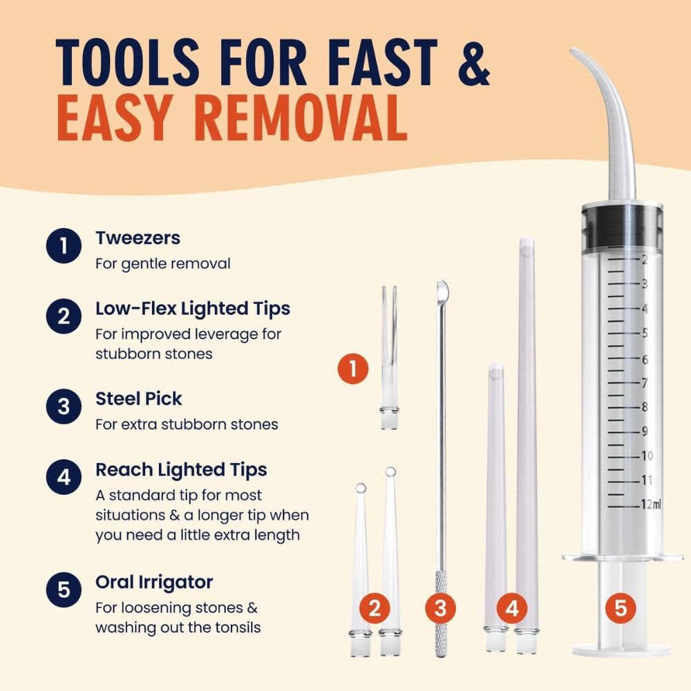 Dr. Frederick's Tonsil Stone Remover Kit