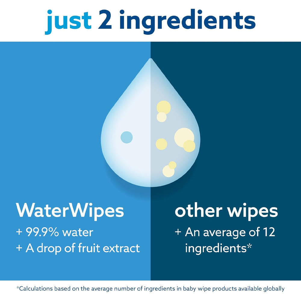 Original Biodegradable Baby Wipes