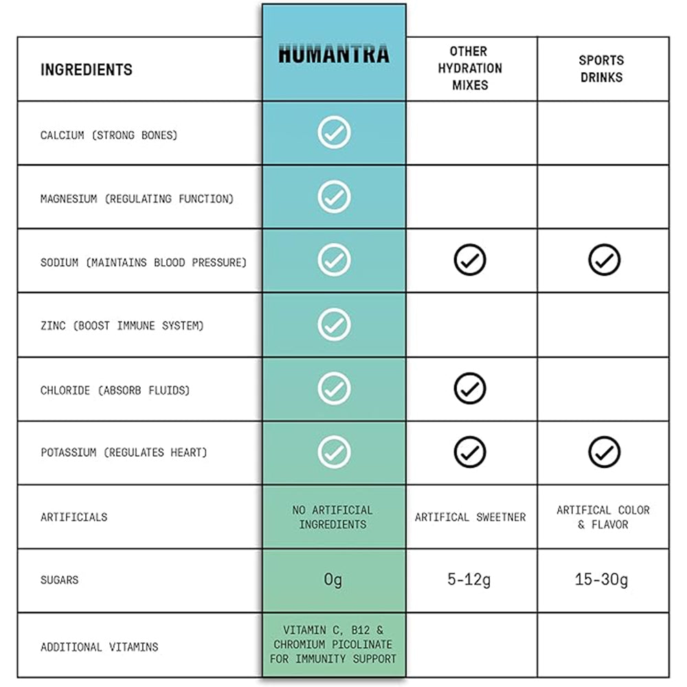Humantra Hydration Packets