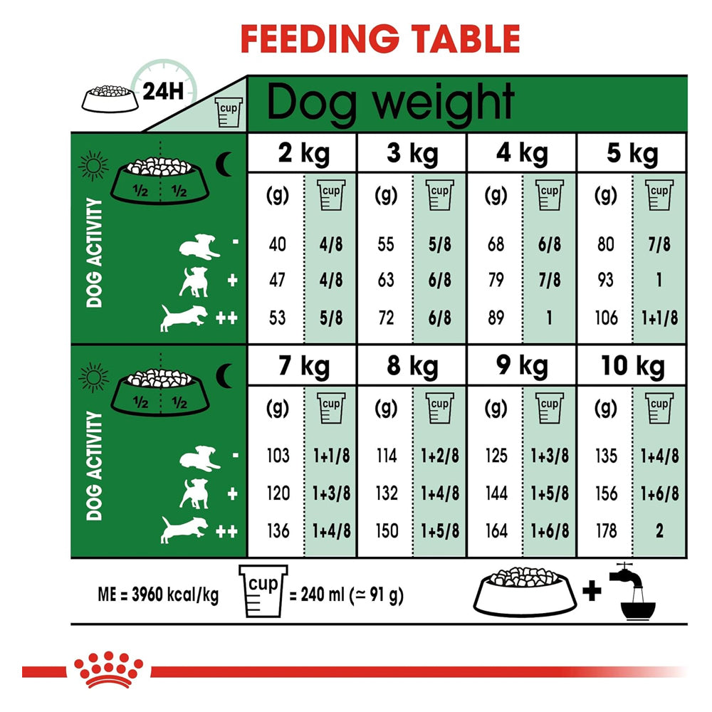 Royal Canin Size Health Nutrition