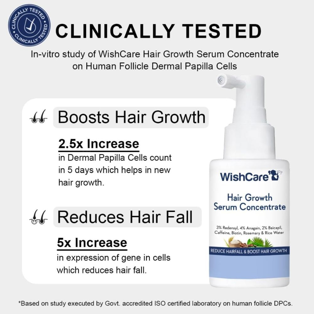 WishCare Hair Growth Serum Concentrate